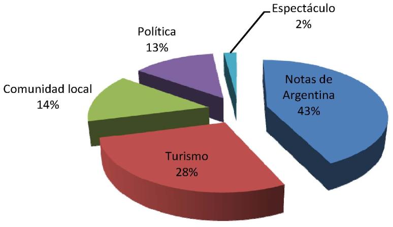 suplencuesta