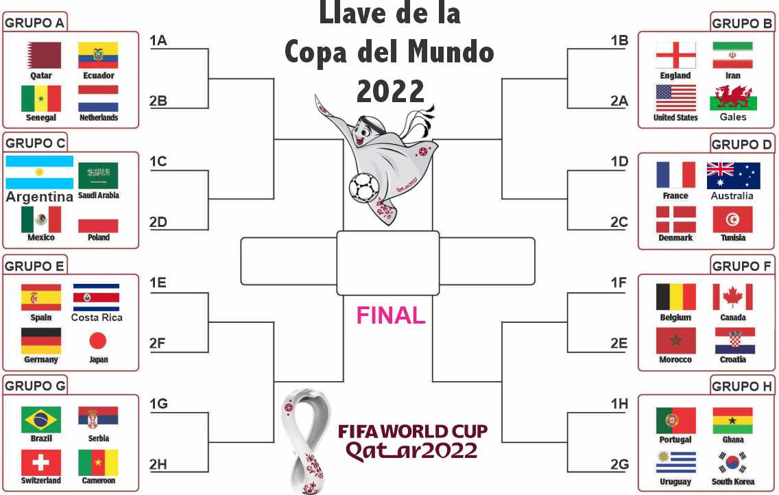 Copa mundial llaves hotsell